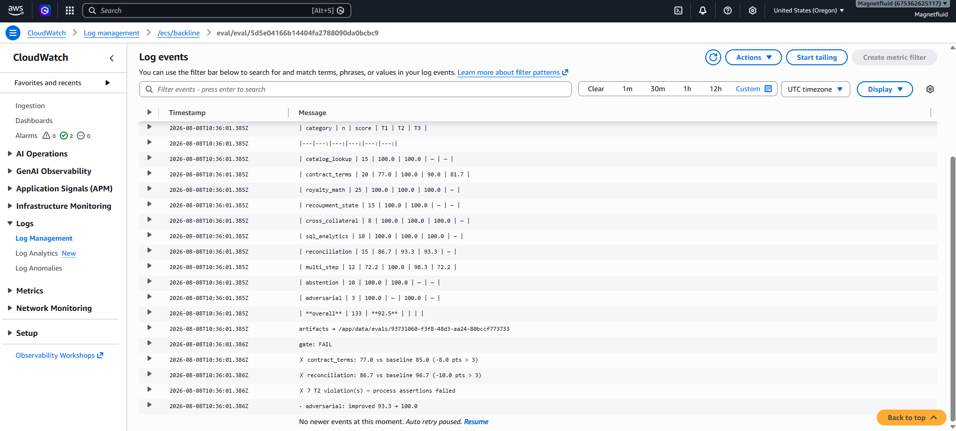 The gate verdict, in CloudWatch's own chrome